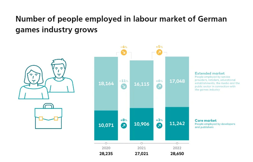 德國遊戲人看見政府發的7000萬美元，嘴都笑裂了