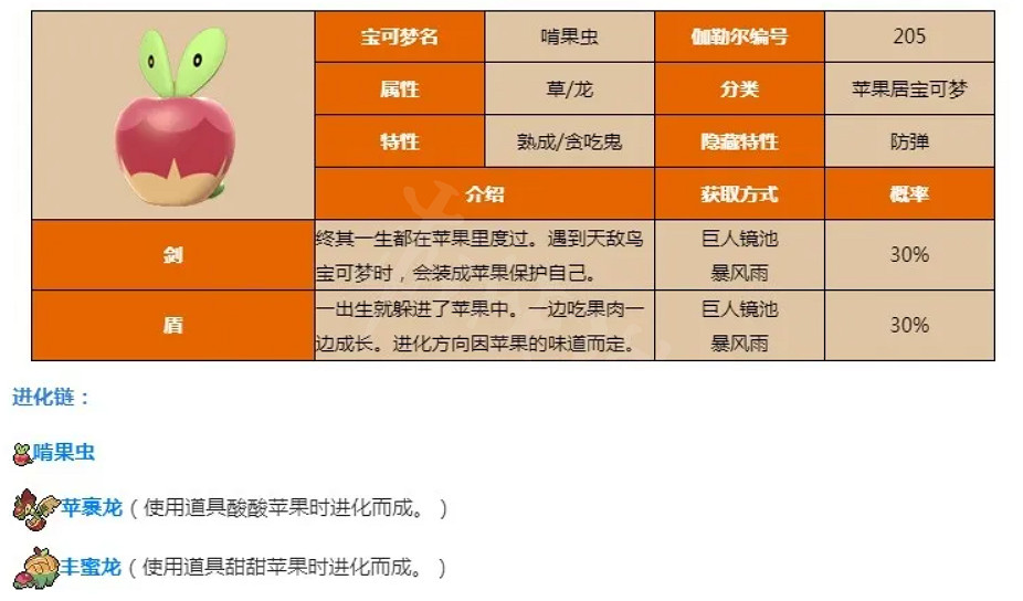 《寶可夢朱紫》啃果蟲在哪？啃果蟲位置分享