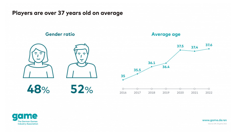 德國遊戲人看見政府發的7000萬美元，嘴都笑裂了