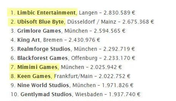 德國遊戲人看見政府發的7000萬美元，嘴都笑裂了