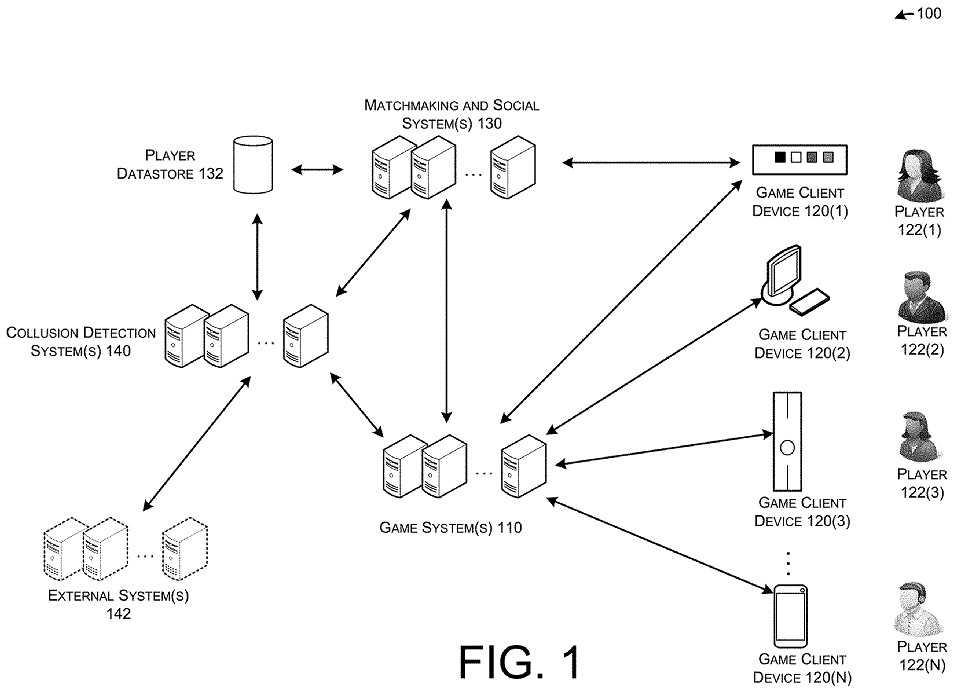 EA新專利將檢測玩家的惡意組隊行為 最高禁賽懲罰 EA新專利將檢測玩家的惡意組隊行為 最高禁賽懲罰