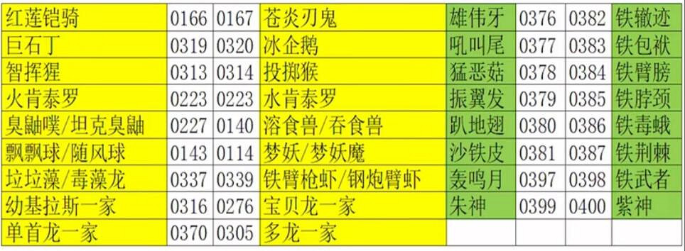 《寶可夢朱紫》密語交換寶可夢方法 怎麽密語交換精靈? 《寶可夢朱紫》密語交換寶可夢方法 怎麽密語交換精靈?