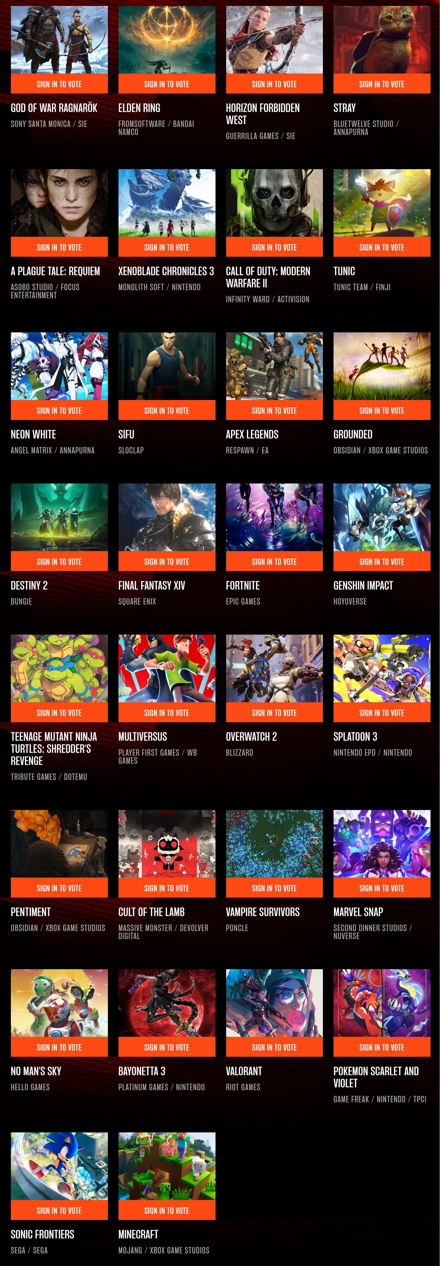 TGA22:"玩家之聲"獎首輪投票開啟!艾爾登法環目前第一 TGA22:"玩家之聲"獎首輪投票開啟!艾爾登法環目前第一