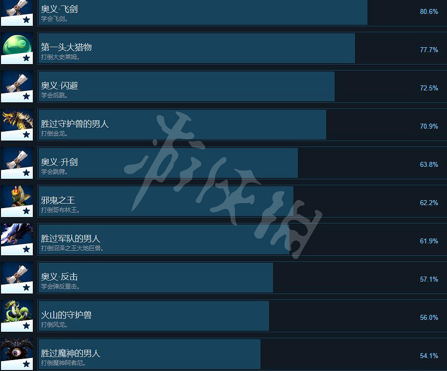 《神之天平》成就列表一覽 成就怎麽做? 《神之天平》成就列表一覽 成就怎麽做?