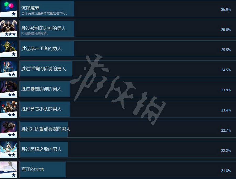 《神之天平》成就列表一覽 成就怎麽做? 《神之天平》成就列表一覽 成就怎麽做?