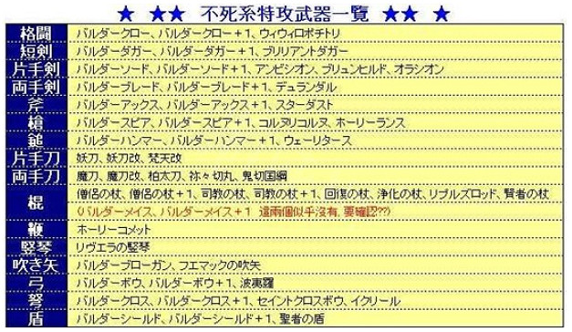 《皇家騎士團重生》主角武器怎麽選擇?主角武器選擇分享 《皇家騎士團重生》主角武器怎麽選擇?主角武器選擇分享
