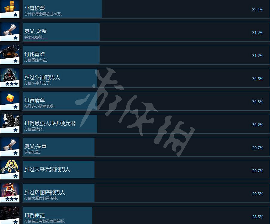 《神之天平》成就列表一覽 成就怎麽做? 《神之天平》成就列表一覽 成就怎麽做?