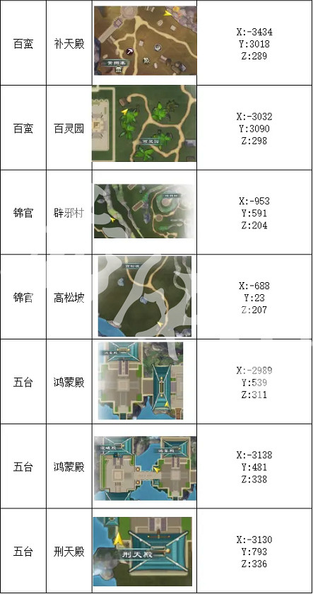 《蜀山初章》蒼茫山寶箱位置在哪?蒼茫山寶箱位置一覽 《蜀山初章》蒼茫山寶箱位置在哪?蒼茫山寶箱位置一覽
