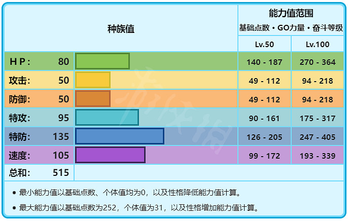《寶可夢朱紫》幾何雪花在哪抓?幾何雪花抓捕地點分享 《寶可夢朱紫》幾何雪花在哪抓?幾何雪花抓捕地點分享
