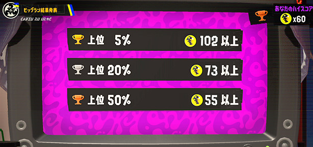 NS新聞 馬裡奧動畫電影多圖泄 斯普拉遁3打工活動