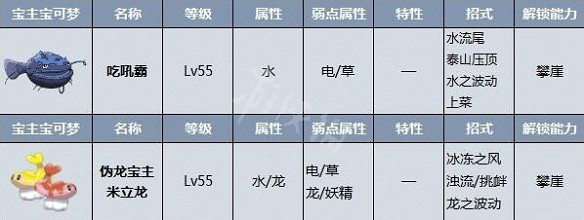 《寶可夢朱紫》偽龍寶主多少級?偽龍寶主屬性一覽 《寶可夢朱紫》偽龍寶主多少級?偽龍寶主屬性一覽
