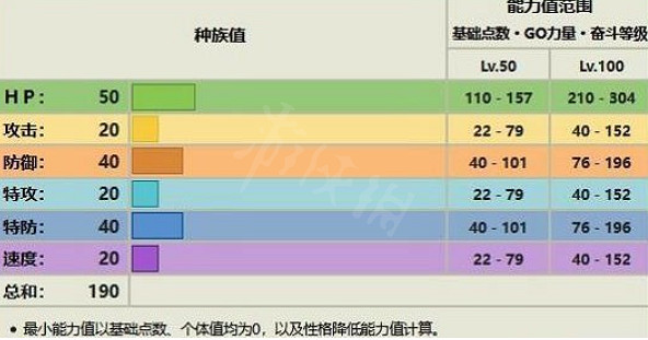 《寶可夢朱紫》露力麗怎麽進化？露力麗進化條件一覽