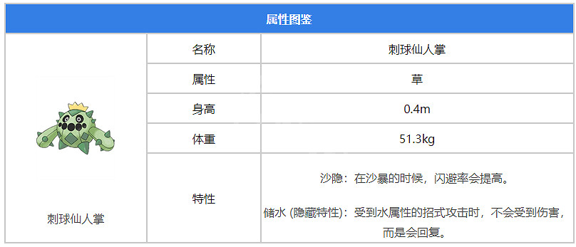 《寶可夢朱紫》刺球仙人掌在哪裡抓？刺球仙人掌抓捕位置分享