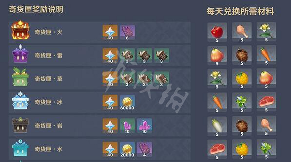 《原神》百貨奇貨匣子換什麽？百貨奇貨匣子兌換推薦