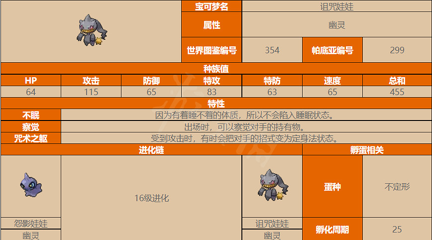 《寶可夢朱紫》詛咒娃娃在哪抓?詛咒娃娃抓捕地點分享 《寶可夢朱紫》詛咒娃娃在哪抓?詛咒娃娃抓捕地點分享