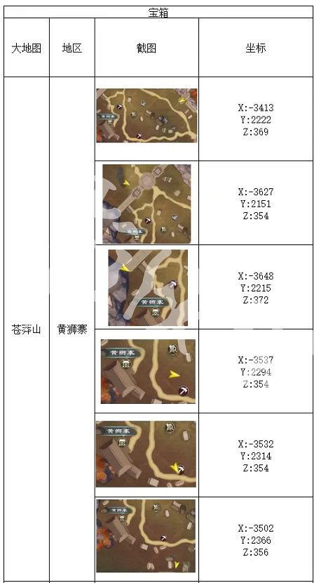 《蜀山初章》蒼茫山寶箱位置在哪?蒼茫山寶箱位置一覽 《蜀山初章》蒼茫山寶箱位置在哪?蒼茫山寶箱位置一覽