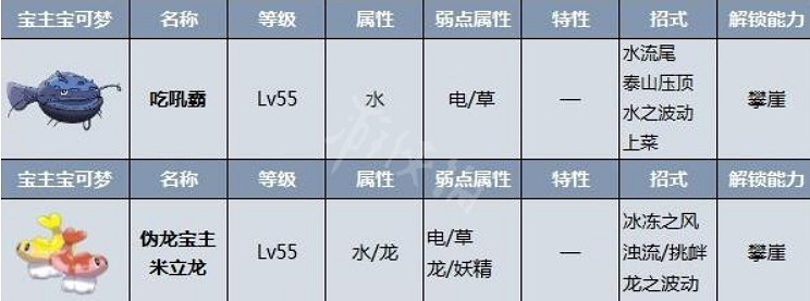 《寶可夢朱紫》偽龍寶在哪?偽龍寶位置分享 《寶可夢朱紫》偽龍寶在哪?偽龍寶位置分享