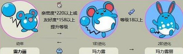 《寶可夢朱紫》露力麗怎麽進化？露力麗進化條件一覽