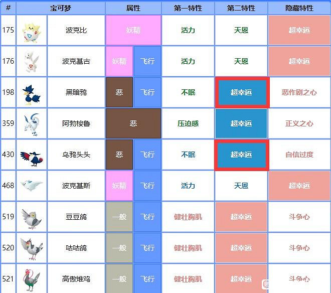 《寶可夢朱紫》七星噴火龍團戰玩法思路 七星噴火龍團戰怎麽打? 《寶可夢朱紫》七星噴火龍團戰玩法思路 七星噴火龍團戰怎麽打?