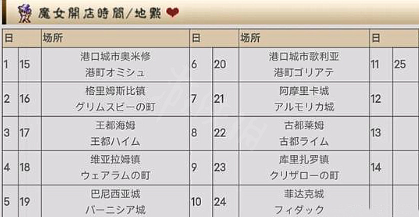 《皇家騎士團重生》魔女商店什麽時候開門？魔女商店開店時間分享