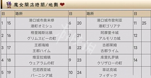 《皇家騎士團重生》魔女商店怎麽進？魔女商店進入方法