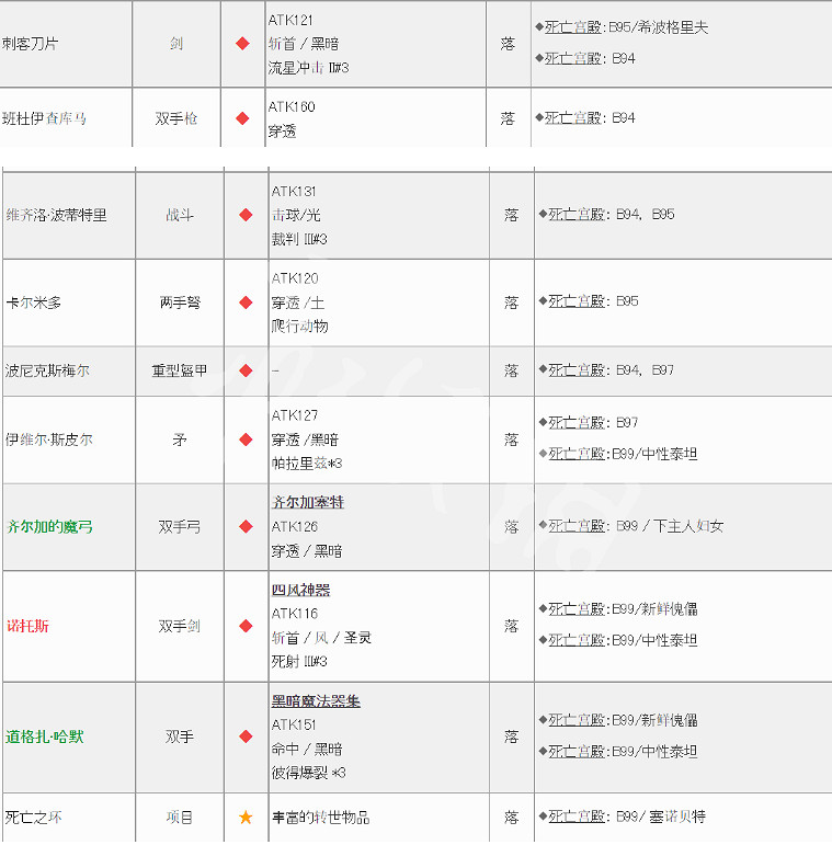 《皇家騎士團重生》遺物有哪些？遺物獲得大全分享