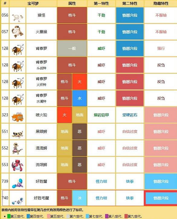 《寶可夢朱紫》七星噴火龍團戰玩法思路 七星噴火龍團戰怎麽打? 《寶可夢朱紫》七星噴火龍團戰玩法思路 七星噴火龍團戰怎麽打?