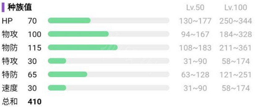 《寶可夢朱紫》樹才怪怎麽進化？樹才怪進化方法分享