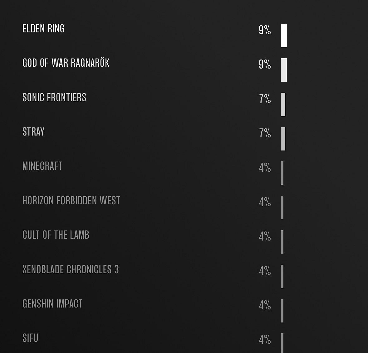 晚報:2077續作在DLC後開發 B社《上古卷軸6》可玩10年 晚報:2077續作在DLC後開發 B社《上古卷軸6》可玩10年