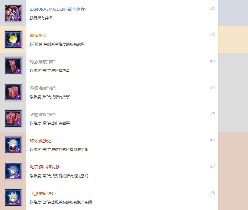 《武士少女》成就有什麽？遊戲成就獎杯一覽