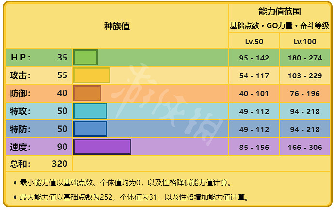 《寶可夢朱紫》皮卡丘怎麽進化?皮卡丘進化順序分享 《寶可夢朱紫》皮卡丘怎麽進化?皮卡丘進化順序分享