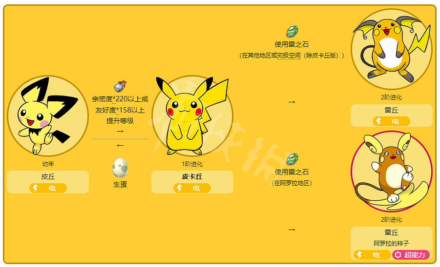 《寶可夢朱紫》皮卡丘怎麽進化?皮卡丘進化順序分享 《寶可夢朱紫》皮卡丘怎麽進化?皮卡丘進化順序分享