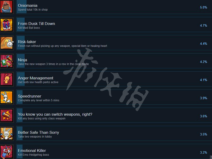 《瘋狂寵物秀》成就有哪些?全成就列表一覽 《瘋狂寵物秀》成就有哪些?全成就列表一覽