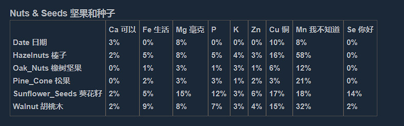 《人渣》維生素怎麽補充?營養物質一覽 《人渣》維生素怎麽補充?營養物質一覽