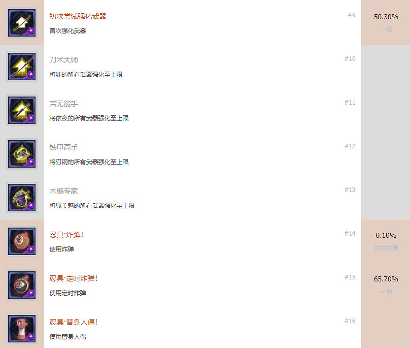 《武士少女》成就有什麽？遊戲成就獎杯一覽