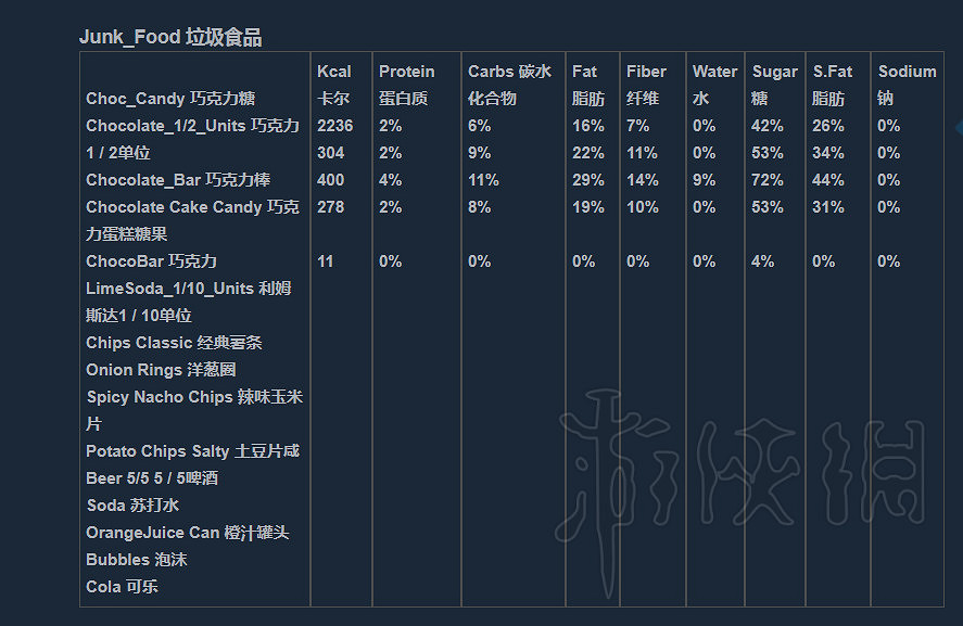 《人渣》維生素怎麽補充?營養物質一覽 《人渣》維生素怎麽補充?營養物質一覽