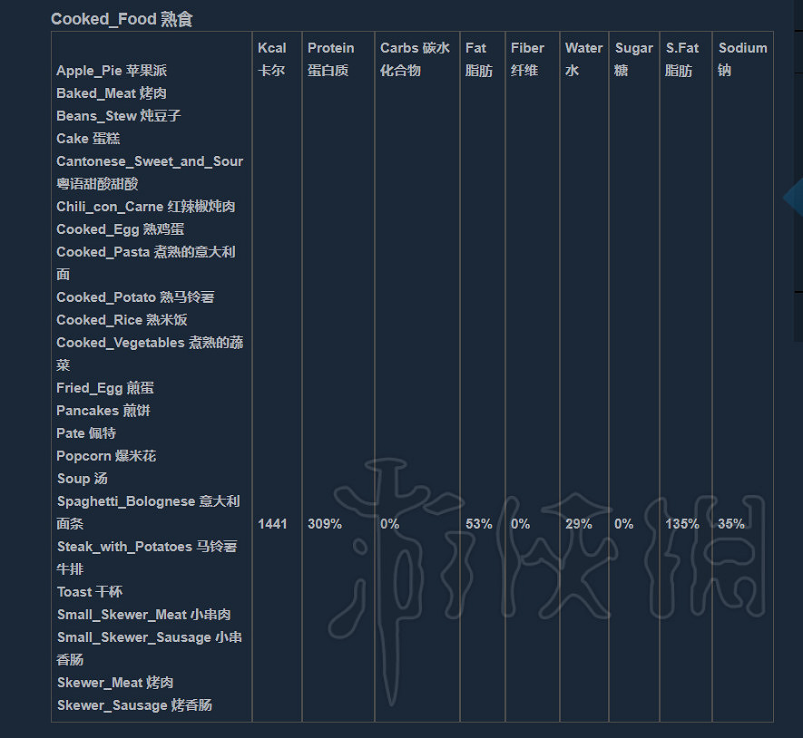 《人渣》維生素怎麽補充?營養物質一覽 《人渣》維生素怎麽補充?營養物質一覽