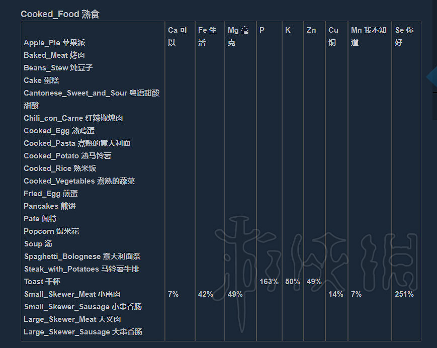 《人渣》維生素怎麽補充?營養物質一覽 《人渣》維生素怎麽補充?營養物質一覽