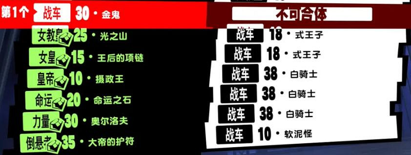 《女神異聞錄5皇家版》人格面具合成表 面具合成方法教學 《女神異聞錄5皇家版》人格面具合成表 面具合成方法教學