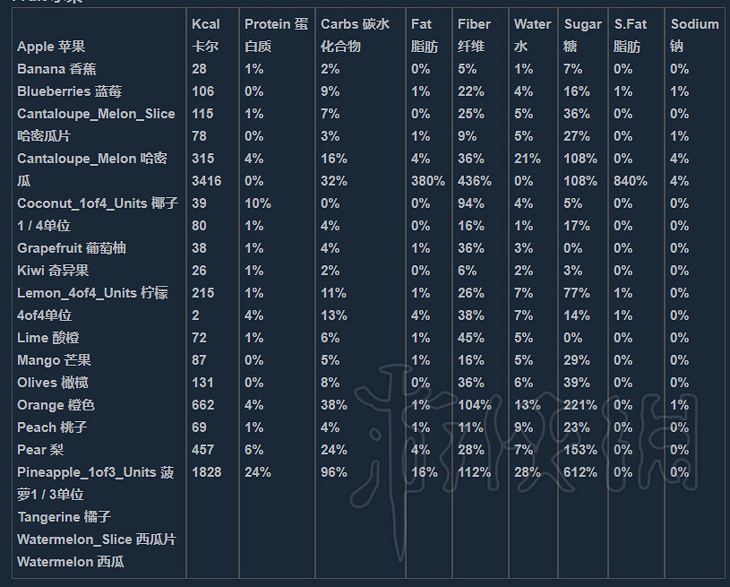 《人渣》維生素怎麽補充？營養物質一覽