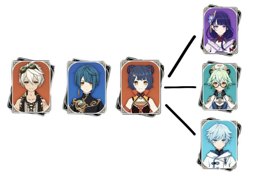 《原神》行秋怎麽配隊？行秋配隊分享