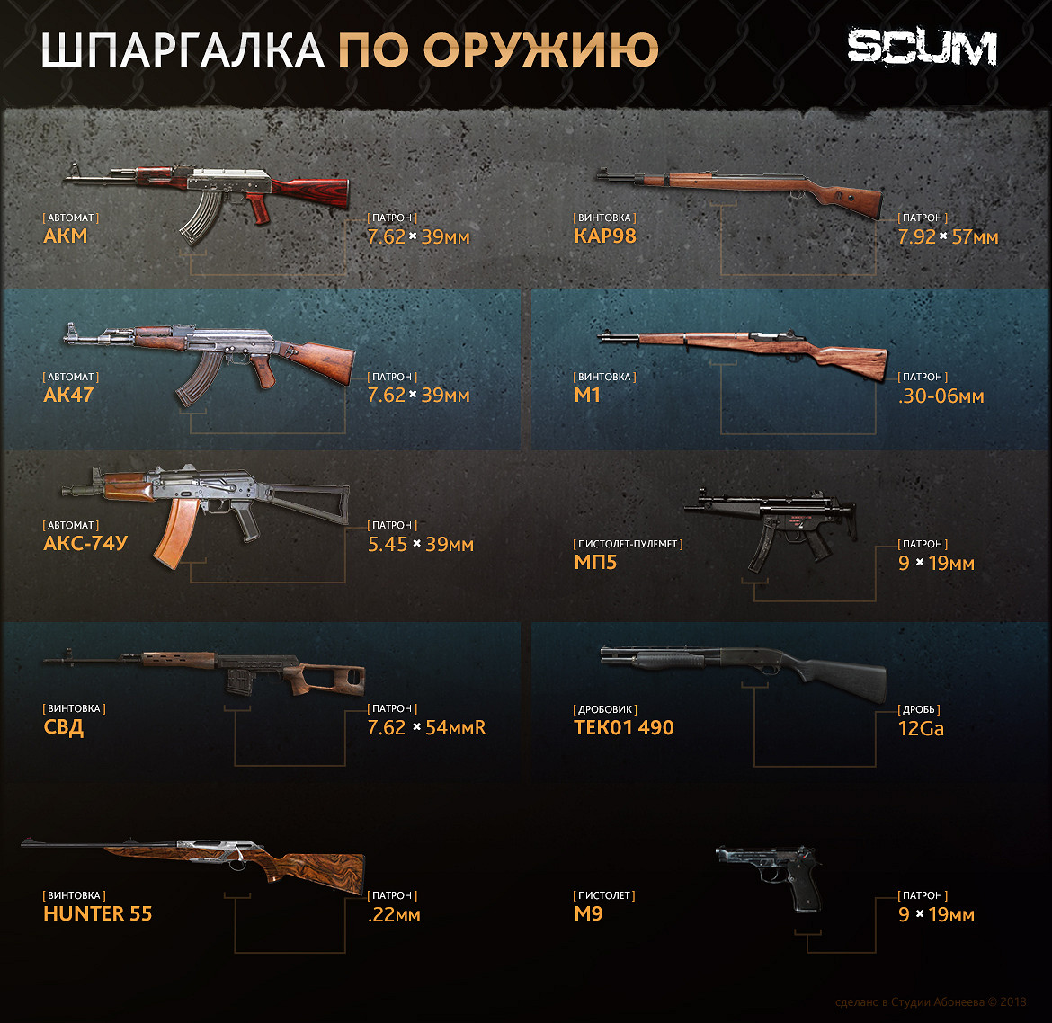 《人渣》SCUM全槍械圖鑒 SCUM全槍械屬性介紹 《人渣》SCUM全槍械圖鑒 SCUM全槍械屬性介紹