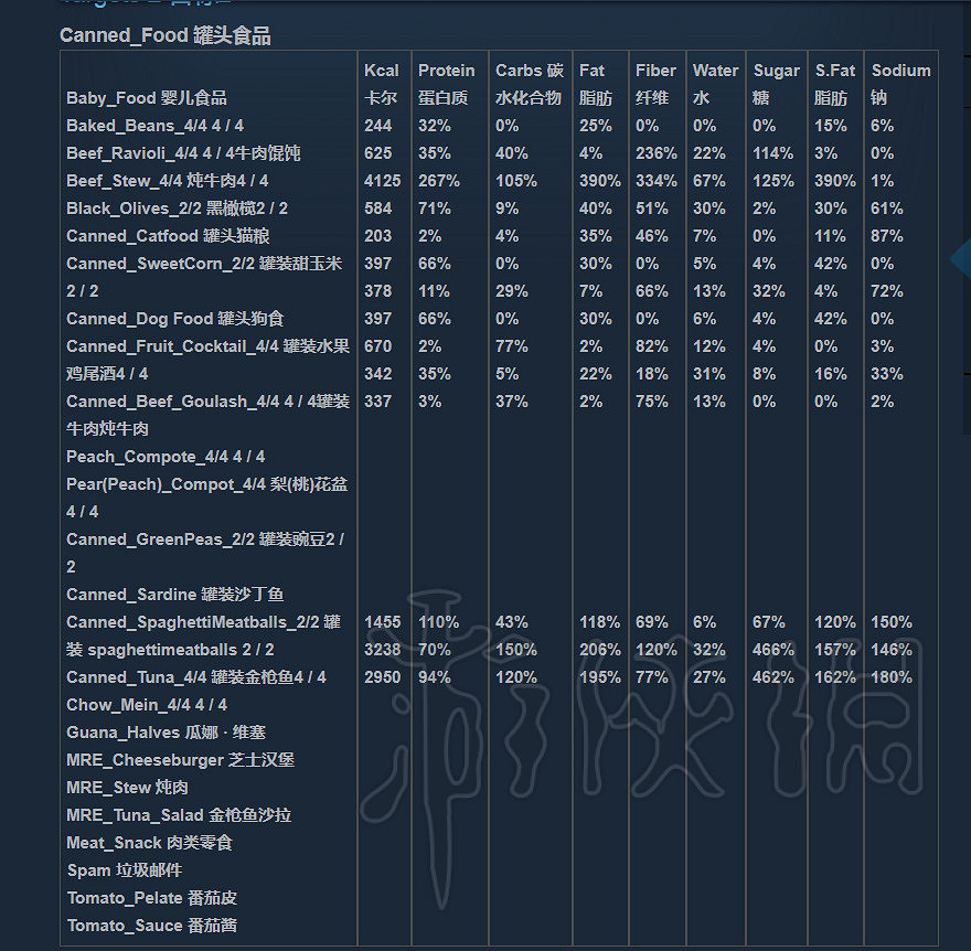 《人渣》維生素怎麽補充?營養物質一覽 《人渣》維生素怎麽補充?營養物質一覽