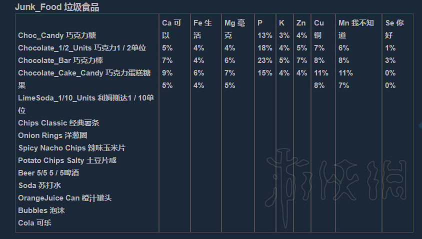 《人渣》維生素怎麽補充?營養物質一覽 《人渣》維生素怎麽補充?營養物質一覽