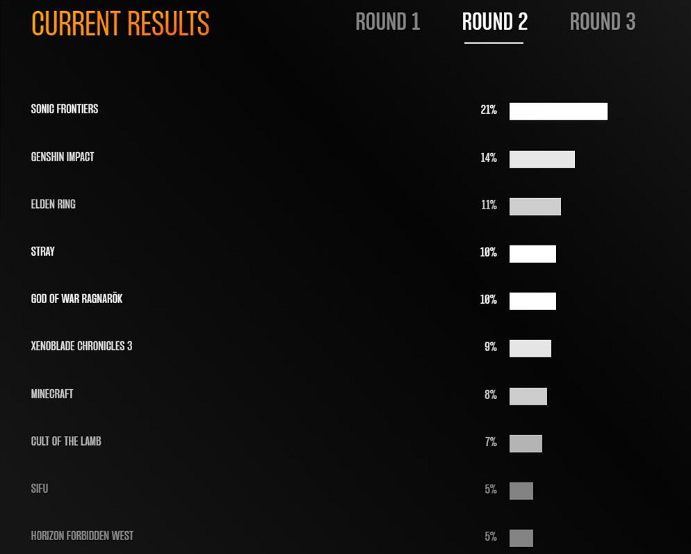 晚報:《怪獵崛起》要進 Xbox Game Pass (XGP) 小島秀夫新作宣傳 晚報:《怪獵崛起》要進 Xbox Game Pass (XGP) 小島秀夫新作宣傳