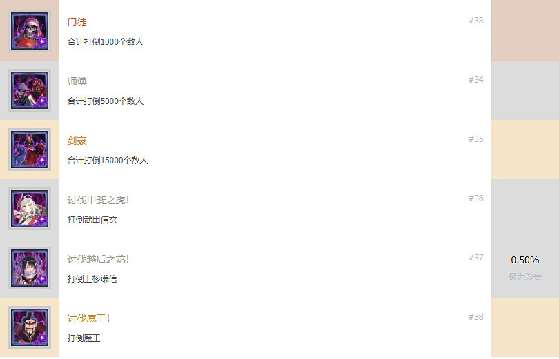 《武士少女》成就有什麽？遊戲成就獎杯一覽