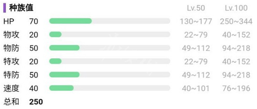 《寶可夢朱紫》瑪力露怎麽進化?瑪力露進化條件分享 《寶可夢朱紫》瑪力露怎麽進化?瑪力露進化條件分享