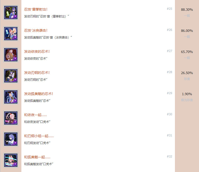 《武士少女》成就有什麽？遊戲成就獎杯一覽