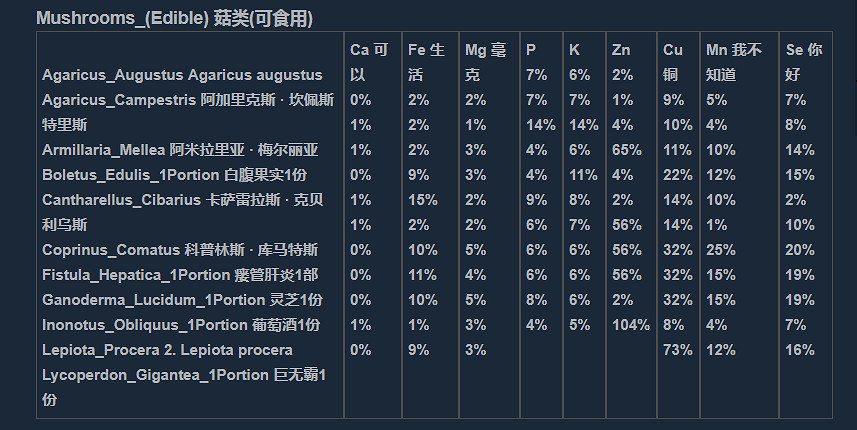《人渣》維生素怎麽補充?營養物質一覽 《人渣》維生素怎麽補充?營養物質一覽