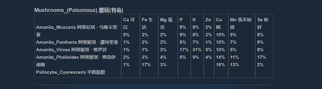 《人渣》維生素怎麽補充?營養物質一覽 《人渣》維生素怎麽補充?營養物質一覽